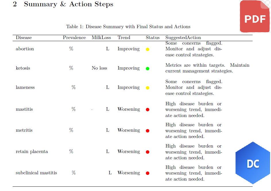 Dashboard Screenshot