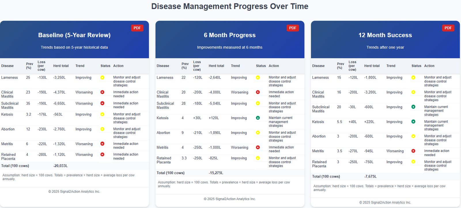 Dashboard Screenshot