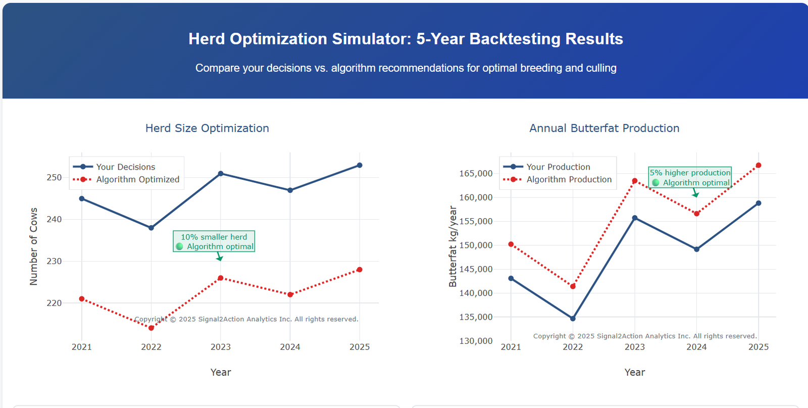 Dashboard Screenshot