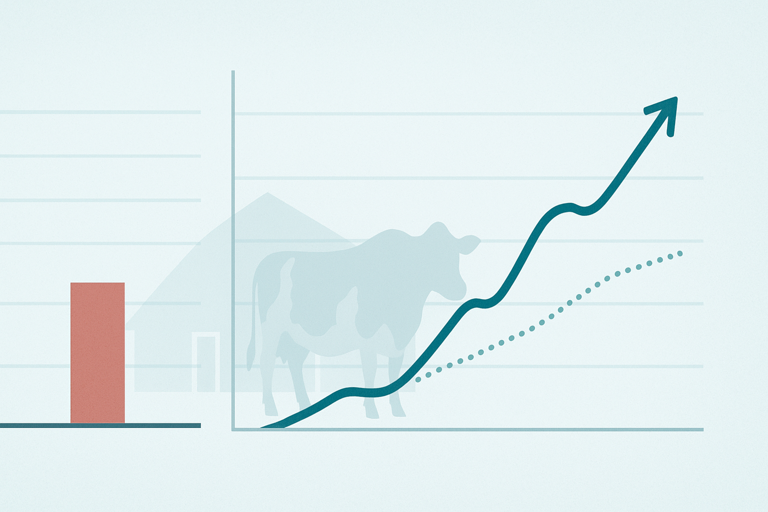Comparison illustration showing snapshot data versus trajectory analysis in dairy herd management, with a single data point on the left and a flowing production curve compared to herd average on the right